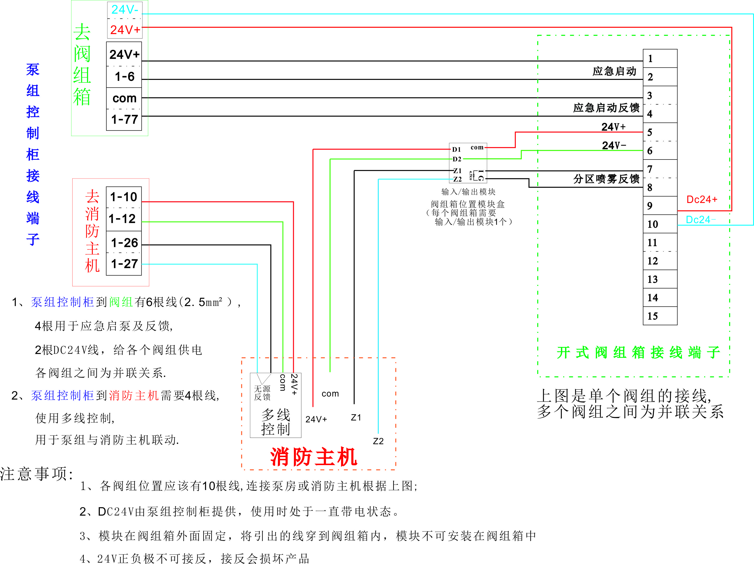 高压细水雾分区控制阀箱的操作说明